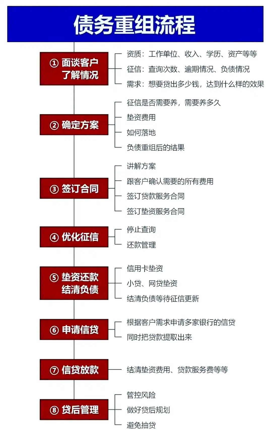 在韶关，中小企业也可以债务重组吗？